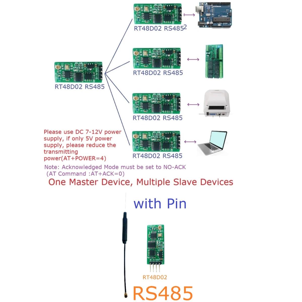  RTU PLC   Ʈ, 2.4G ϴ ϴ RS485   ̺ Ʈũ Ʈù